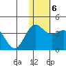Chichagof Harbor tide chart for Thursday, January 6, 2022