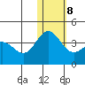 Chichagof Harbor tide chart for Saturday, January 8, 2022