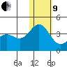 Chichagof Harbor tide chart for Sunday, January 9, 2022