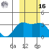 Chichagof Harbor tide chart for Wednesday, February 16, 2022