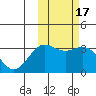 Chichagof Harbor tide chart for Thursday, February 17, 2022