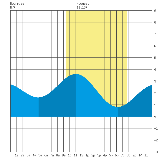 Chichagof Harbor tide chart for Sunday, February 20, 2022