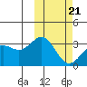 Chichagof Harbor tide chart for Monday, February 21, 2022