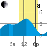 Chichagof Harbor tide chart for Tuesday, February 8, 2022