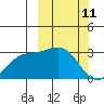 Chichagof Harbor tide chart for Friday, March 11, 2022