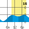 Chichagof Harbor tide chart for Wednesday, March 16, 2022