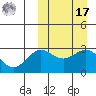 Chichagof Harbor tide chart for Thursday, March 17, 2022