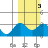 Chichagof Harbor tide chart for Thursday, March 3, 2022