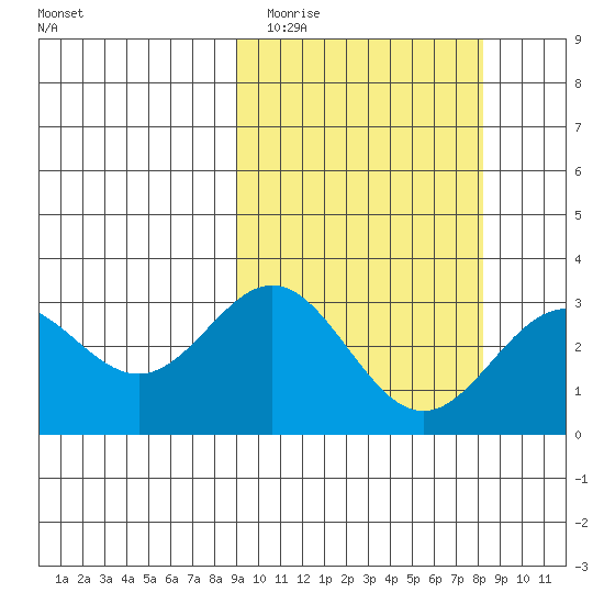 Chichagof Harbor tide chart for Saturday, March 5, 2022