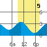 Chichagof Harbor tide chart for Saturday, March 5, 2022