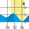 Chichagof Harbor tide chart for Sunday, March 6, 2022
