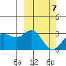 Chichagof Harbor tide chart for Monday, March 7, 2022