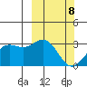 Chichagof Harbor tide chart for Tuesday, March 8, 2022
