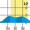 Chichagof Harbor tide chart for Tuesday, April 12, 2022