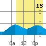 Chichagof Harbor tide chart for Wednesday, April 13, 2022