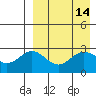 Chichagof Harbor tide chart for Thursday, April 14, 2022
