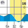 Chichagof Harbor tide chart for Saturday, April 16, 2022
