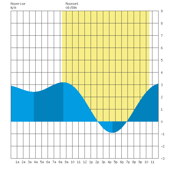 Chichagof Harbor tide chart for Sunday, April 17, 2022