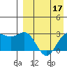 Chichagof Harbor tide chart for Sunday, April 17, 2022