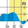 Chichagof Harbor tide chart for Thursday, April 21, 2022