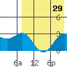 Chichagof Harbor tide chart for Friday, April 29, 2022