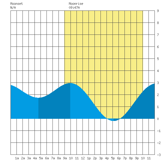 Chichagof Harbor tide chart for Saturday, April 2, 2022