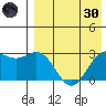 Chichagof Harbor tide chart for Saturday, April 30, 2022