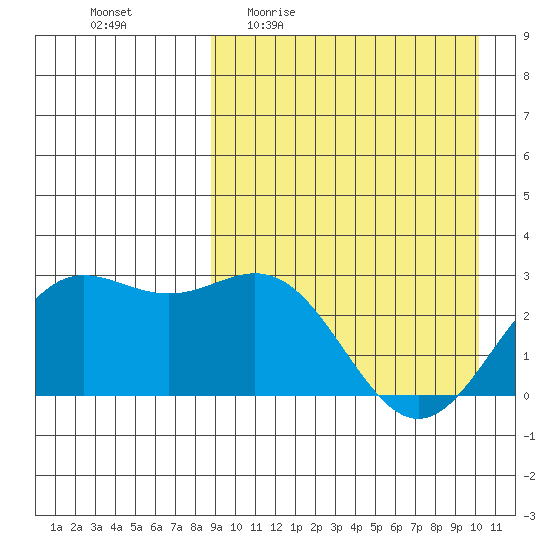 Chichagof Harbor tide chart for Tuesday, April 5, 2022