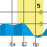 Chichagof Harbor tide chart for Tuesday, April 5, 2022
