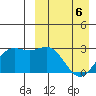 Chichagof Harbor tide chart for Wednesday, April 6, 2022
