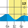 Chichagof Harbor tide chart for Thursday, May 12, 2022