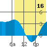 Chichagof Harbor tide chart for Monday, May 16, 2022