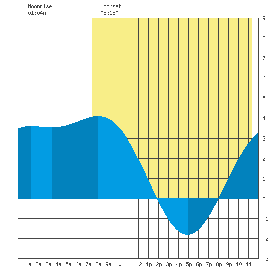 Chichagof Harbor tide chart for Tuesday, May 17, 2022