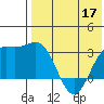 Chichagof Harbor tide chart for Tuesday, May 17, 2022
