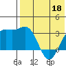 Chichagof Harbor tide chart for Wednesday, May 18, 2022
