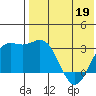 Chichagof Harbor tide chart for Thursday, May 19, 2022