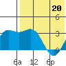 Chichagof Harbor tide chart for Friday, May 20, 2022