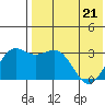 Chichagof Harbor tide chart for Saturday, May 21, 2022