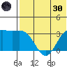 Chichagof Harbor tide chart for Monday, May 30, 2022