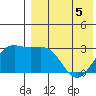 Chichagof Harbor tide chart for Thursday, May 5, 2022