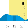 Chichagof Harbor tide chart for Monday, May 9, 2022