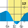 Chichagof Harbor tide chart for Sunday, June 12, 2022