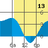 Chichagof Harbor tide chart for Monday, June 13, 2022