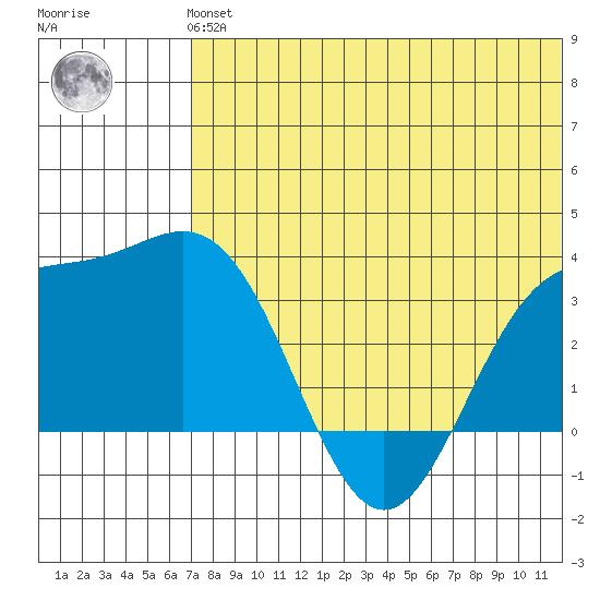 Chichagof Harbor tide chart for Tuesday, June 14, 2022