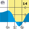 Chichagof Harbor tide chart for Tuesday, June 14, 2022