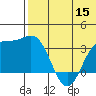 Chichagof Harbor tide chart for Wednesday, June 15, 2022