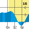 Chichagof Harbor tide chart for Thursday, June 16, 2022