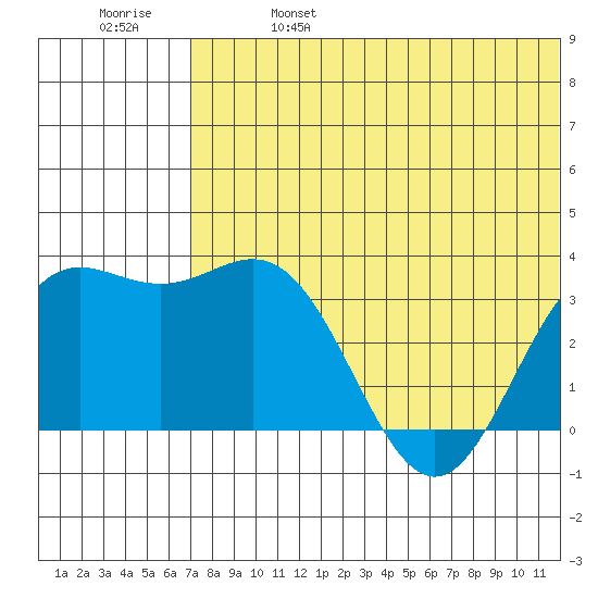 Chichagof Harbor tide chart for Friday, June 17, 2022