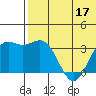 Chichagof Harbor tide chart for Friday, June 17, 2022