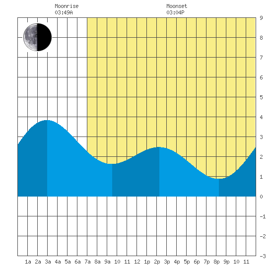 Chichagof Harbor tide chart for Monday, June 20, 2022